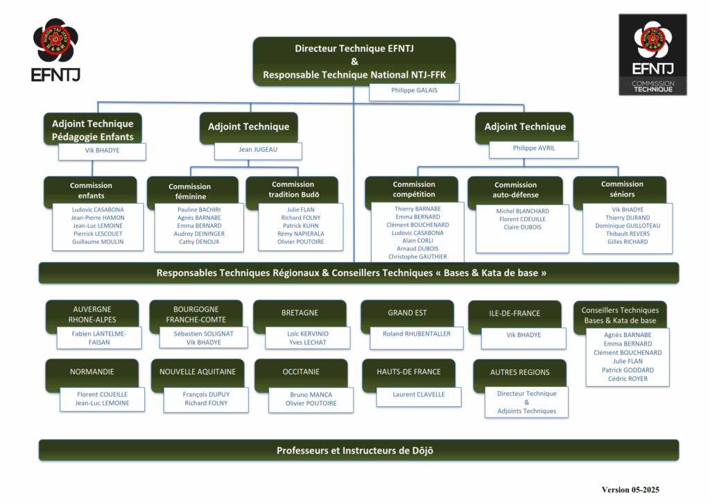 organigramme